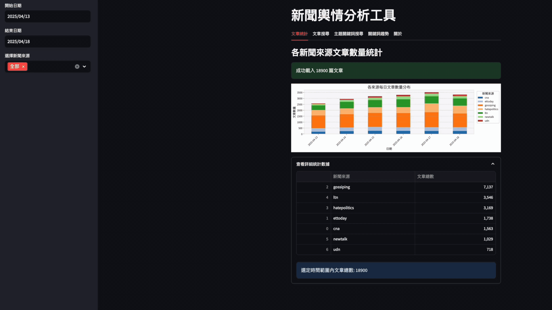 Taiwan Political Public Opinion Analysis demo